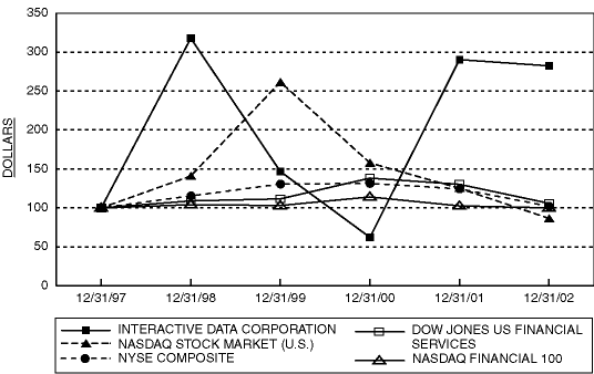 (LINE GRAPH)